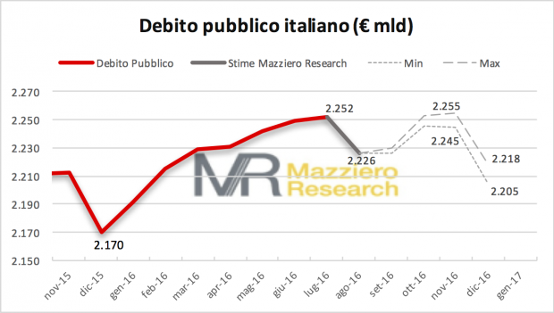 debt160915-620x351